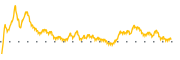 chart-DCBO