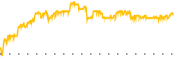 chart-DCGO