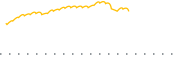 chart-DCMT