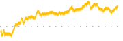 chart-DCOM