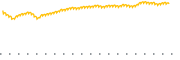 chart-DCOR