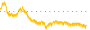 chart-DCTH