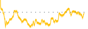 chart-DDC