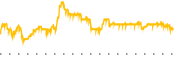 chart-DDD