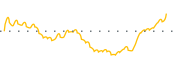 chart-DDLS