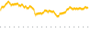 chart-DDM