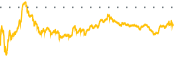 chart-DDOG
