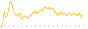 chart-DDWM