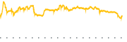 chart-DE