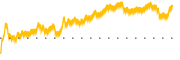 chart-DEC