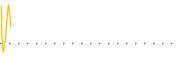 chart-DECT