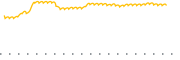 chart-DECXF