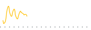 chart-DEED