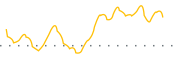 chart-DEHP