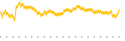 chart-DEM