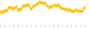 chart-DENN