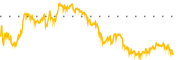 chart-DEO