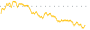 chart-DERM