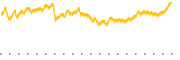 chart-DES