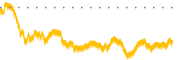 chart-DESP