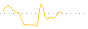 chart-DETX
