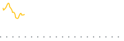 chart-DEUS