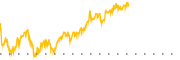 chart-DFAC