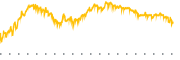 chart-DFAI