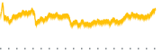 chart-DFAT