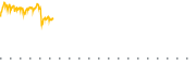 chart-DFAU