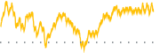 chart-DFAX