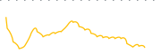 chart-DFCA