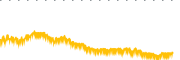 chart-DFCF