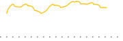 chart-DFEB