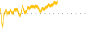 chart-DFEN