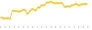 chart-DFGP