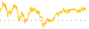 chart-DFIC