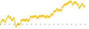 chart-DFIN