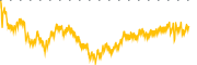 chart-DFIS