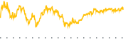 chart-DFIV