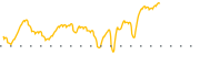 chart-DFJ