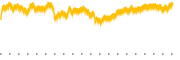 chart-DFLV