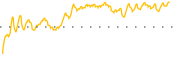 chart-DFP