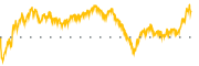 chart-DFS