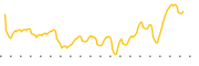 chart-DFSE