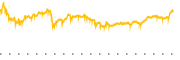 chart-DFSV