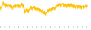 chart-DFUS