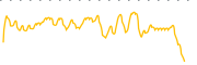 chart-DGHI