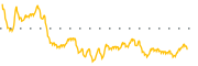 chart-DGICA