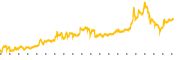 chart-DGLY